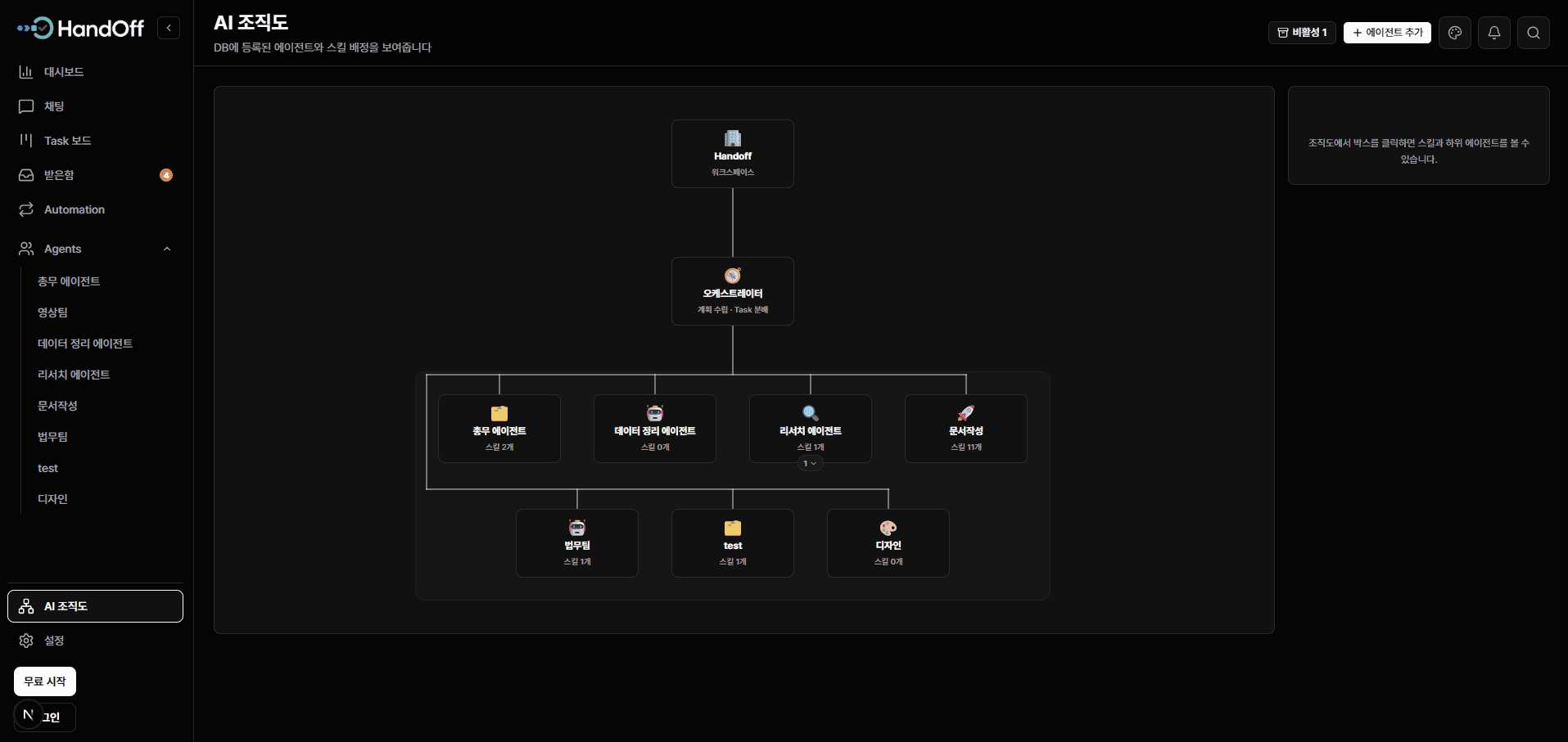 HandOff AI org chart screen