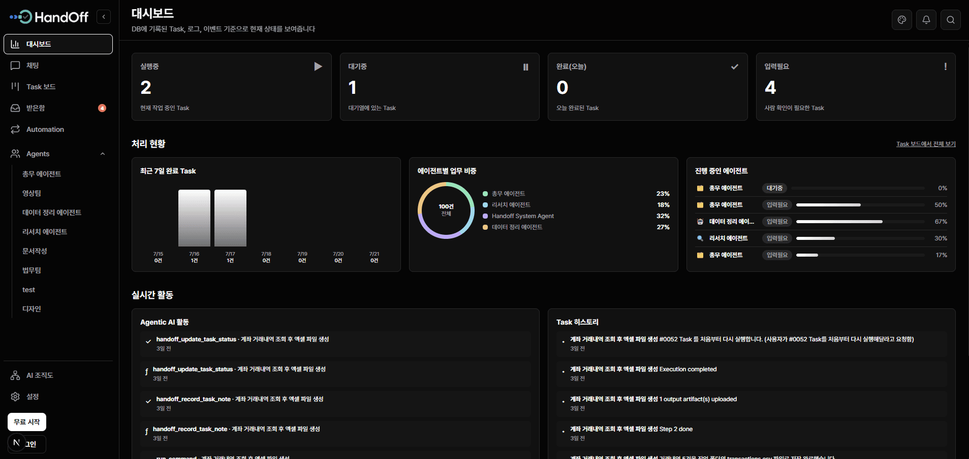 HandOff dashboard screen